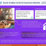Saudi Arabia Cards and Payments Market Size, Share, Trends, Demand, Growth and Competitive Analysis| MarkNtel