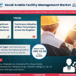 Saudi Arabia Facility Management Market Size, Share, Trends, Demand, Growth and Competitive Analysis