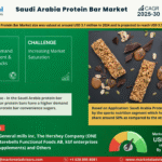 Saudi Arabia Protein Bar Market Size, Share, Trends, Demand, Growth and Competitive Analysis| MarkNtel