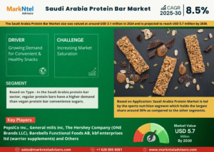 Saudi Arabia Protein Bar Market Size, Share, Trends, Demand, Growth and Competitive Analysis| MarkNtel