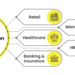 Salman Waria’s Strategic Approach to Modern Business Challenges