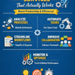 The simple guide to workflow optimization services that actually works