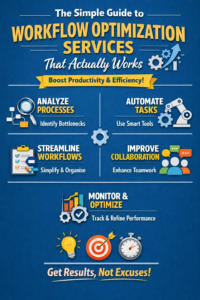 The simple guide to workflow optimization services that actually works