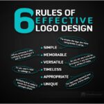 What Are the Basic Rules of a Logo?