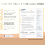 How Can a Resume Help Your Career?
