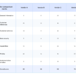 Vendor Comparison Matrix & Hiring Plan Template