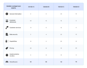 Vendor Comparison Matrix & Hiring Plan Template