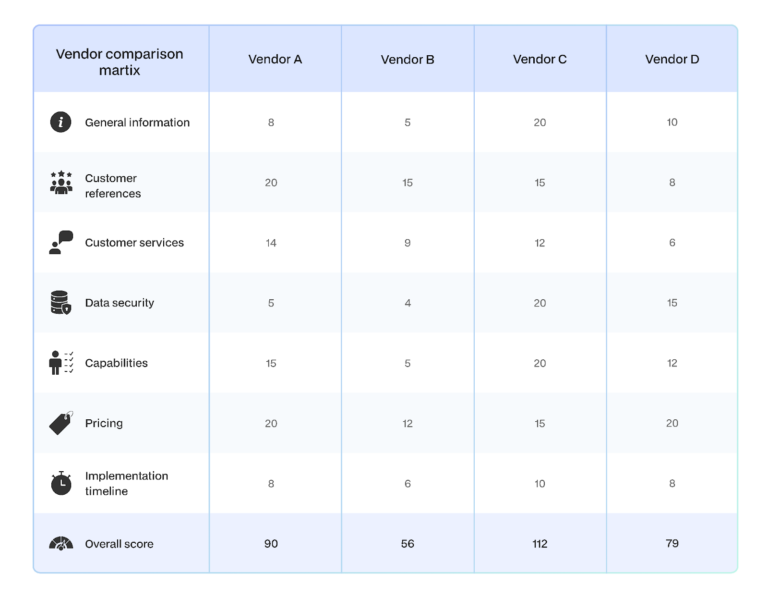 Vendor Comparison Matrix & Hiring Plan Template