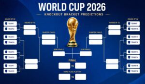 World Cup 2026 Knockout Bracket Predictions: Full Tournament Preview