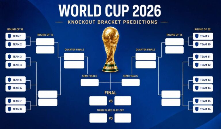 World Cup 2026 Knockout Bracket Predictions: Full Tournament Preview
