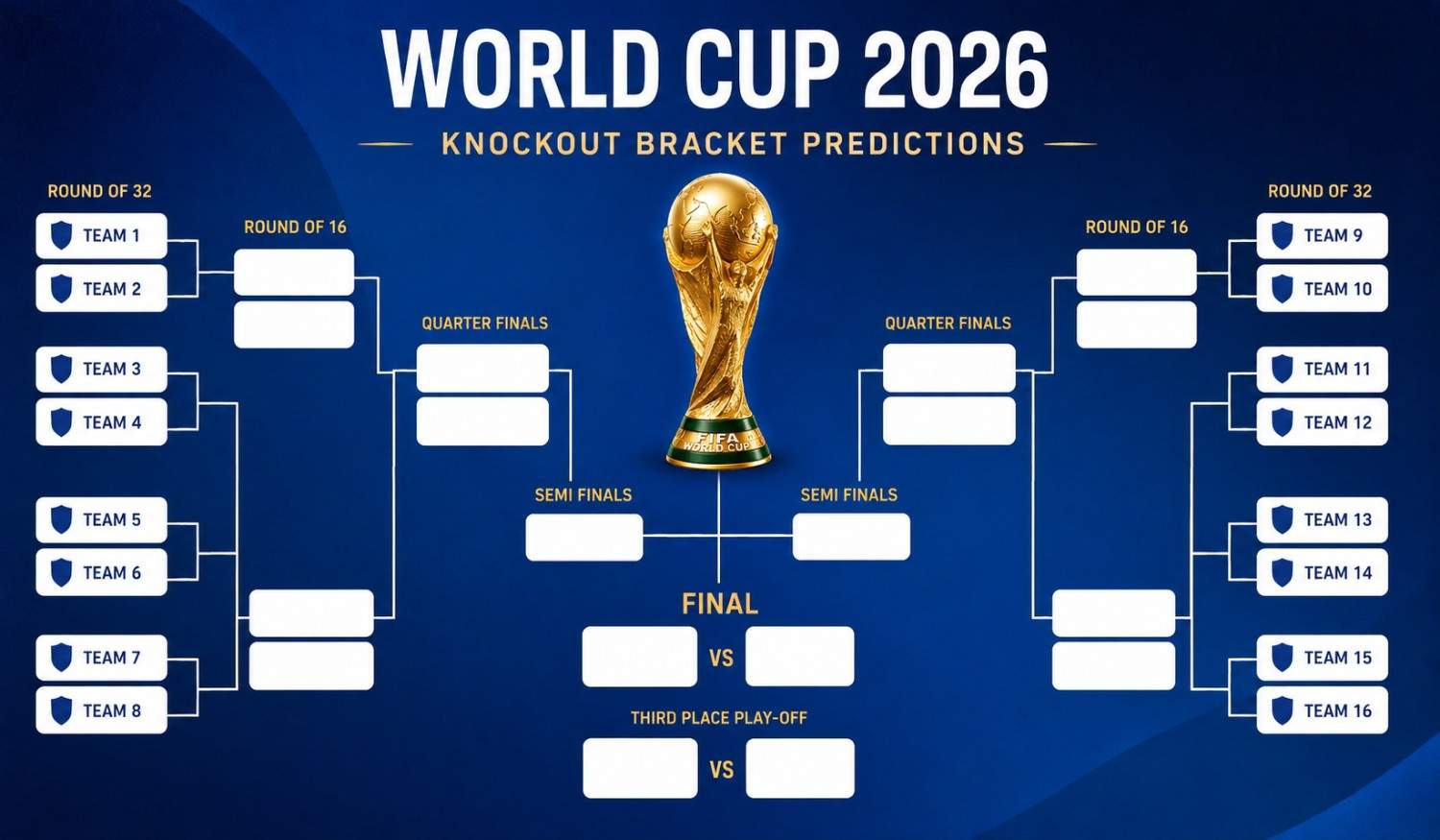World Cup 2026 Knockout Bracket Predictions Full Tournament Preview