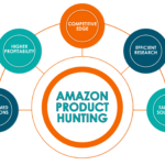 Amazon Product Hunting service