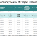 Project Dependency Matrix Template & Forecast vs. Actual