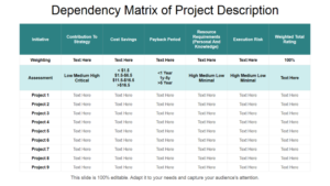 Project Dependency Matrix Template & Forecast vs. Actual