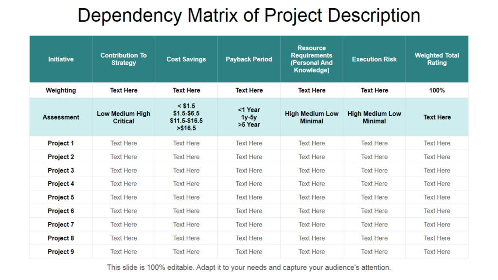 project dependency matrix template