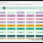 Resource Allocation Matrix & Recruitment Budget Template Excel for Smart HR Planning