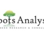 3D Cell Culture Market Scenario: Growth Opportunities, Regulatory Impact & Competitive Outlook Till 2035