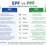 EPF vs PPF – Which Retirement Plan Should You Choose?